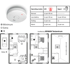 Koolmonoxidemelders | Rookmelders*ELRO Brandpreventieset – 2X Rookmelders Met 5 Jaar Batterij En Magneet Montage + Koolmonoxidemelder Met 10 Jaar Sensor (Ff1840)