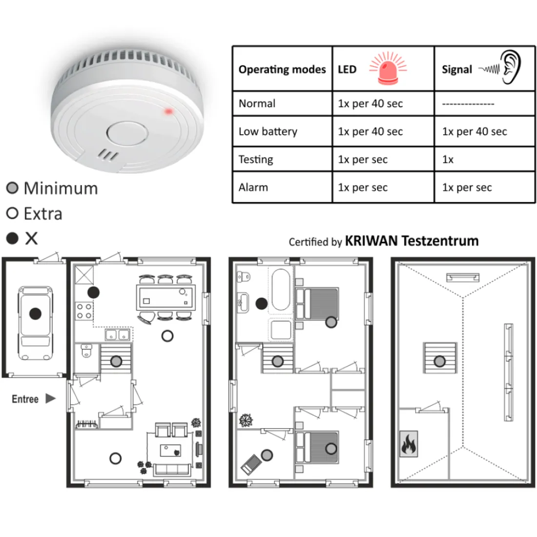 brandpreventieset__x_rook_14-1.webp Koolmonoxidemelders | Rookmelders*ELRO Brandpreventieset – 2X Rookmelders Met 5 Jaar Batterij En Magneet Montage + Koolmonoxidemelder Met 10 Jaar Sensor (Ff1840)