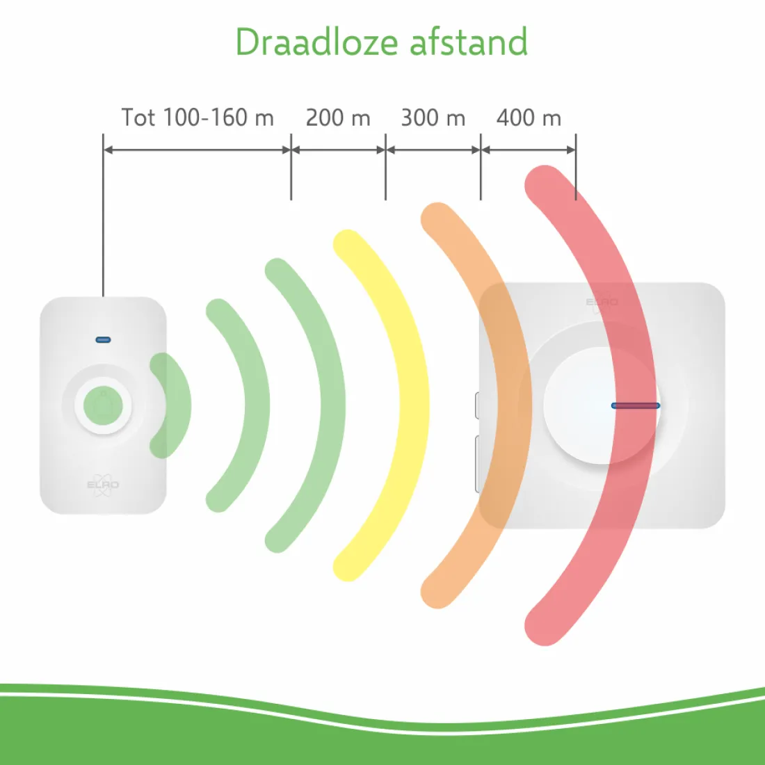 draadloze_deurbel_set__me_7.webp Deurbel*ELRO Draadloze Deurbel Set – Met Ontvanger Op Batterij - Wit (Db3000-P1C1W)