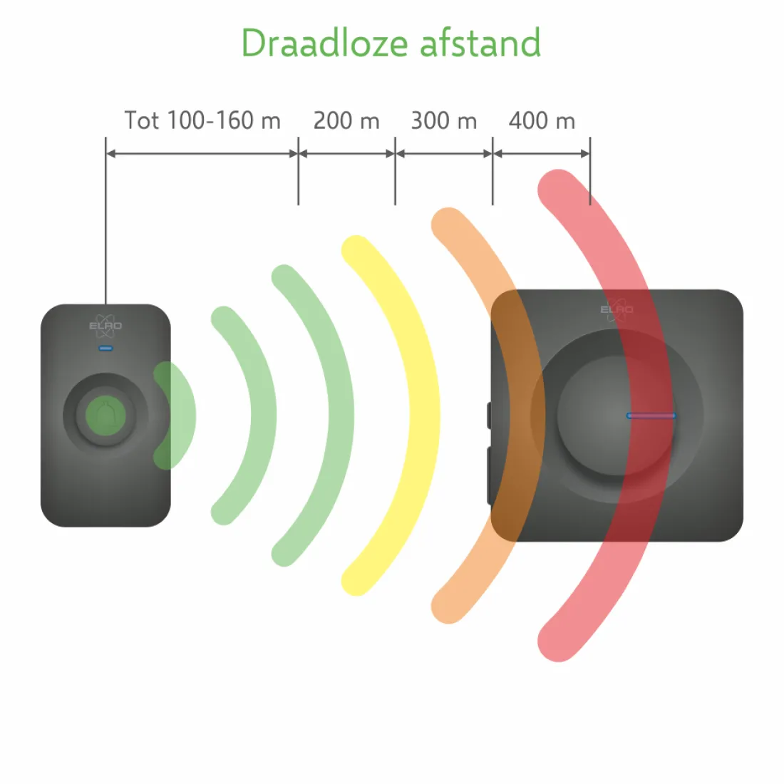 draadloze_deurbel_set__pl_9.webp Deurbel*ELRO Draadloze Deurbel Set – Plug-In Ontvanger + Batterij Ontvanger (Db3000Pb-P1C2B)