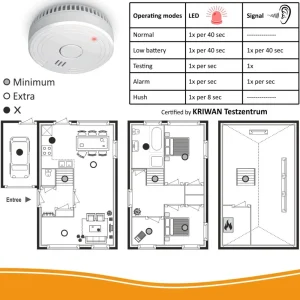 Rookmelders*ELRO Rookmelder Met Magneet Montage - 5 Jaar Batterij - 2 Pack (Fs1805M)