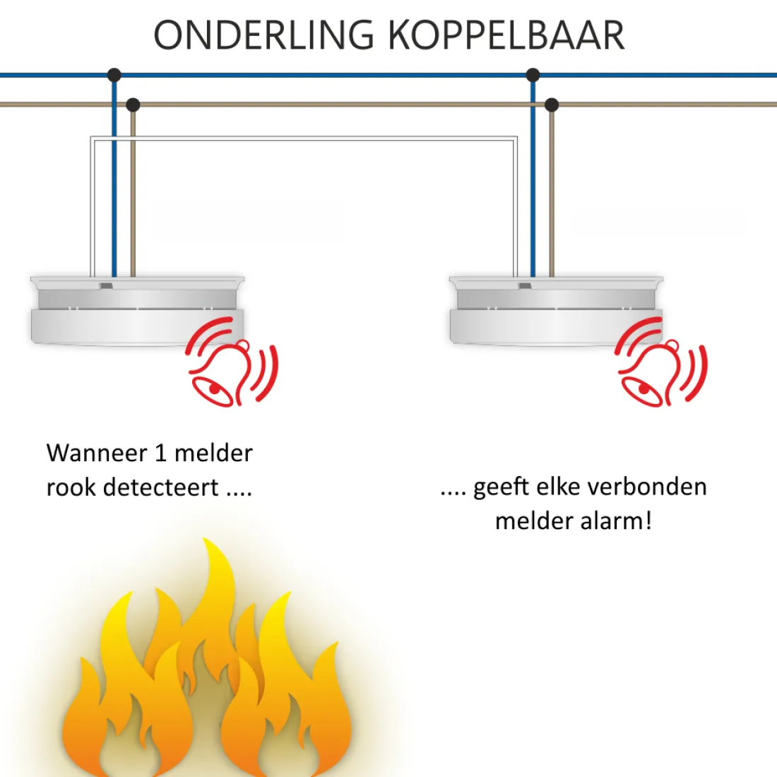 rookmelder_v_koppelbaar___4.webp Koppelbare rookmelders | Rookmelders*ELRO Rookmelder 230V Koppelbaar - 10 Jaar Back-Up Batterij (Fs1110P)